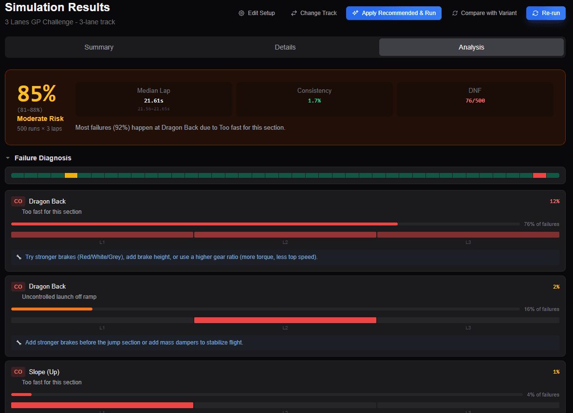 Reliability Analysis