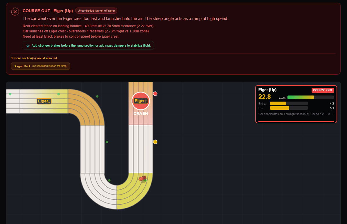 Race Simulation Dashboard